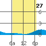 Nonopapa tide chart for Monday, March 27, 2023