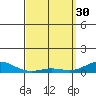 Nonopapa tide chart for Thursday, March 30, 2023
