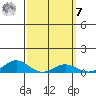 Nonopapa tide chart for Tuesday, March 7, 2023