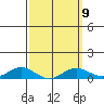Nonopapa tide chart for Thursday, March 9, 2023