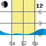 Nonopapa tide chart for Wednesday, April 12, 2023
