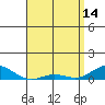 Nonopapa tide chart for Friday, April 14, 2023