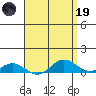 Nonopapa tide chart for Wednesday, April 19, 2023