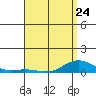 Nonopapa tide chart for Monday, April 24, 2023
