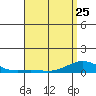 Nonopapa tide chart for Tuesday, April 25, 2023