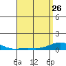 Nonopapa tide chart for Wednesday, April 26, 2023