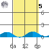 Nonopapa tide chart for Wednesday, April 5, 2023