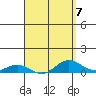 Nonopapa tide chart for Friday, April 7, 2023