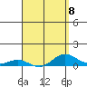 Nonopapa tide chart for Saturday, April 8, 2023