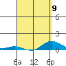 Nonopapa tide chart for Sunday, April 9, 2023