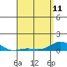 Nonopapa tide chart for Thursday, May 11, 2023