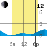 Nonopapa tide chart for Friday, May 12, 2023
