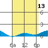 Nonopapa tide chart for Saturday, May 13, 2023