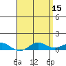 Nonopapa tide chart for Monday, May 15, 2023