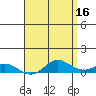 Nonopapa tide chart for Tuesday, May 16, 2023
