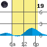 Nonopapa tide chart for Friday, May 19, 2023