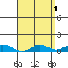 Nonopapa tide chart for Monday, May 1, 2023