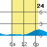 Nonopapa tide chart for Wednesday, May 24, 2023