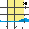 Nonopapa tide chart for Thursday, May 25, 2023