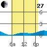 Nonopapa tide chart for Saturday, May 27, 2023