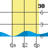 Nonopapa tide chart for Tuesday, May 30, 2023