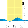 Nonopapa tide chart for Wednesday, May 3, 2023