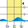 Nonopapa tide chart for Thursday, May 4, 2023