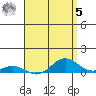 Nonopapa tide chart for Friday, May 5, 2023