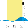 Nonopapa tide chart for Monday, May 8, 2023