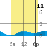 Nonopapa tide chart for Sunday, June 11, 2023