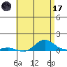 Nonopapa tide chart for Saturday, June 17, 2023