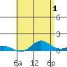 Nonopapa tide chart for Thursday, June 1, 2023