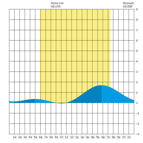 Nonopapa tide chart for Tuesday, June 20, 2023
