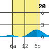 Nonopapa tide chart for Tuesday, June 20, 2023