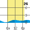Nonopapa tide chart for Monday, June 26, 2023