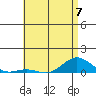 Nonopapa tide chart for Wednesday, June 7, 2023