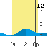 Nonopapa tide chart for Wednesday, July 12, 2023