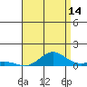 Nonopapa tide chart for Friday, July 14, 2023
