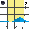 Nonopapa tide chart for Monday, July 17, 2023