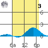 Nonopapa tide chart for Monday, July 3, 2023