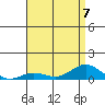 Nonopapa tide chart for Friday, July 7, 2023