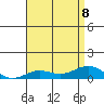 Nonopapa tide chart for Saturday, July 8, 2023