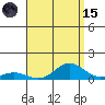 Nonopapa tide chart for Tuesday, August 15, 2023