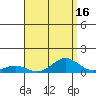 Nonopapa tide chart for Wednesday, August 16, 2023