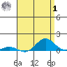 Nonopapa tide chart for Tuesday, August 1, 2023