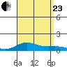 Nonopapa tide chart for Wednesday, August 23, 2023