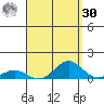 Nonopapa tide chart for Wednesday, August 30, 2023