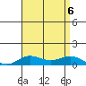 Nonopapa tide chart for Sunday, August 6, 2023