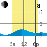 Nonopapa tide chart for Tuesday, August 8, 2023