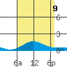 Nonopapa tide chart for Wednesday, August 9, 2023